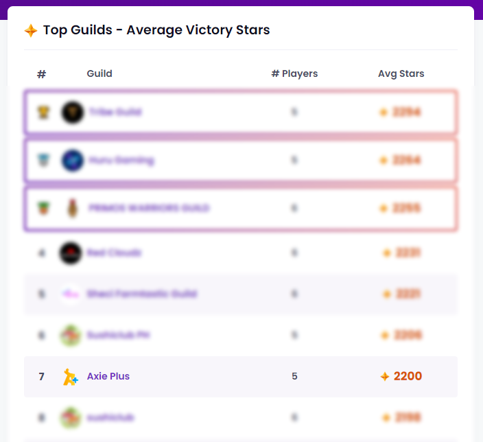 Ranking de esports de AxiePlus